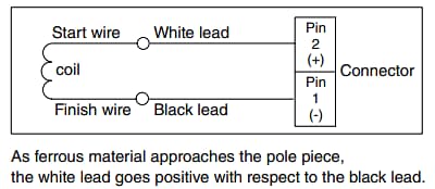 Honeywell Thrumold Variable Reluctance Speed (VRS) Sensors